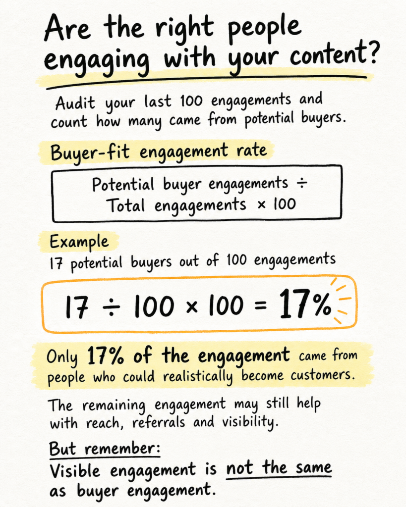 Calculate your buyer-fit engagement rate